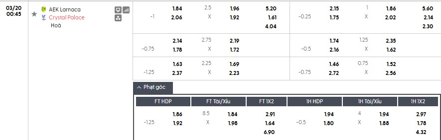 Soi kèo phạt góc AEK Larnaca vs Crystal Palace, 0h45 ngày 20/03 - Ảnh 1