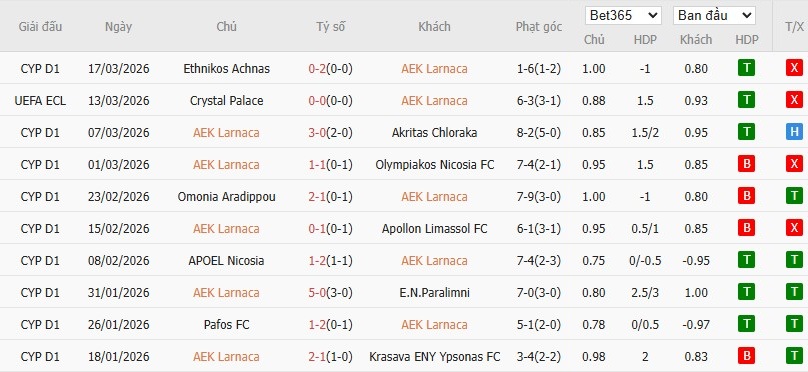 Soi kèo phạt góc AEK Larnaca vs Crystal Palace, 0h45 ngày 20/03 - Ảnh 2