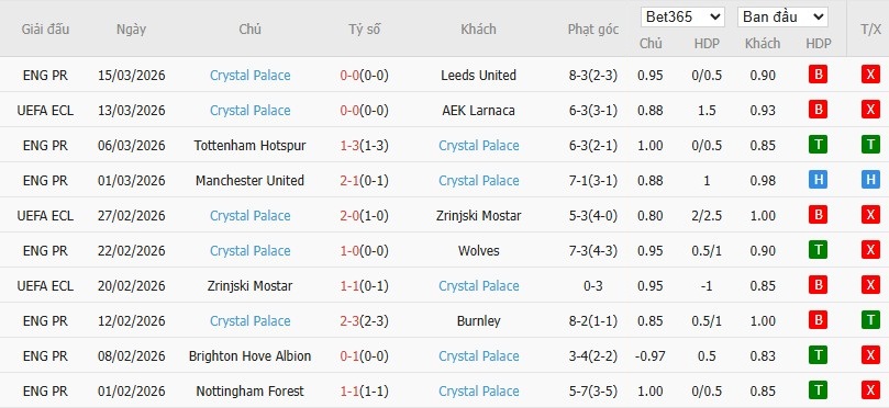 Soi kèo phạt góc AEK Larnaca vs Crystal Palace, 0h45 ngày 20/03 - Ảnh 3