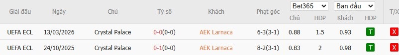 Soi kèo phạt góc AEK Larnaca vs Crystal Palace, 0h45 ngày 20/03 - Ảnh 4