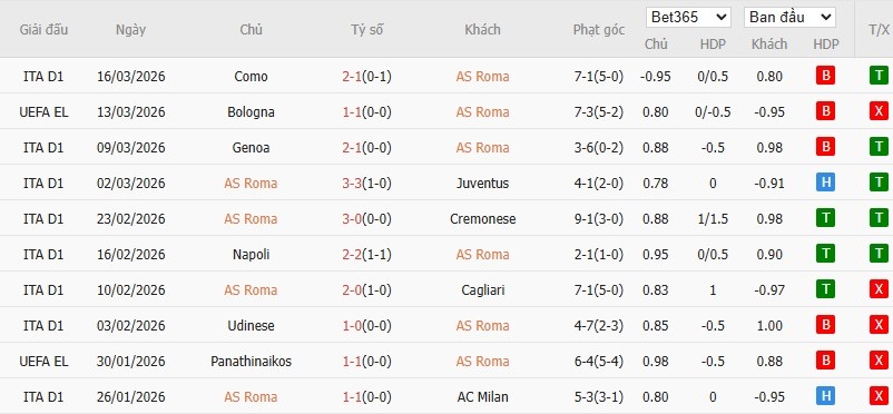 Soi kèo phạt góc AS Roma vs Bologna, 3h ngày 20/03 - Ảnh 2