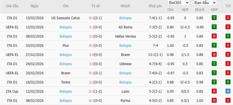 Soi kèo phạt góc AS Roma vs Bologna, 3h ngày 20/03 - Ảnh 3