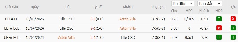 Soi kèo phạt góc Aston Villa vs Lille, 3h ngày 20/03 - Ảnh 4