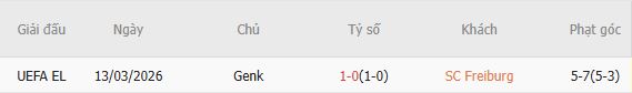 Soi kèo phạt góc Freiburg vs Genk, 00h45 ngày 20/03 - Ảnh 2