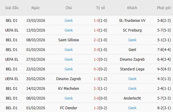 Soi kèo phạt góc Freiburg vs Genk, 00h45 ngày 20/03 - Ảnh 4