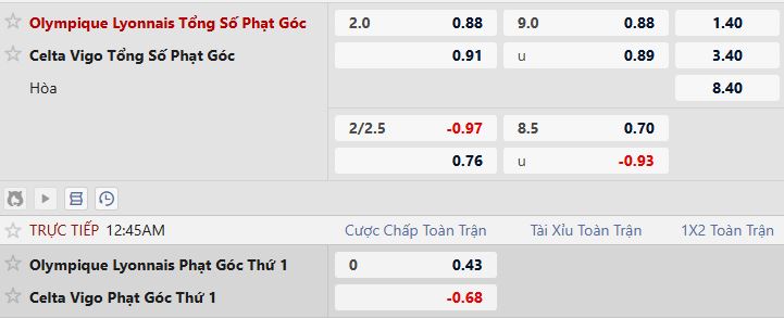 Soi kèo phạt góc Lyon vs Celta Vigo, 00h45 ngày 20/03 - Ảnh 5