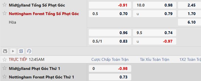 Soi kèo phạt góc Midtjylland vs Nottingham, 00h45 ngày 20/03 - Ảnh 5