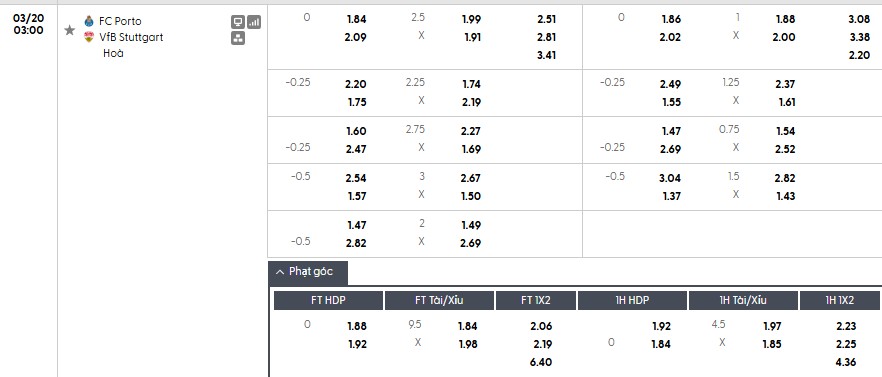 Soi kèo phạt góc Porto vs Stuttgart, 3h ngày 20/03 - Ảnh 1