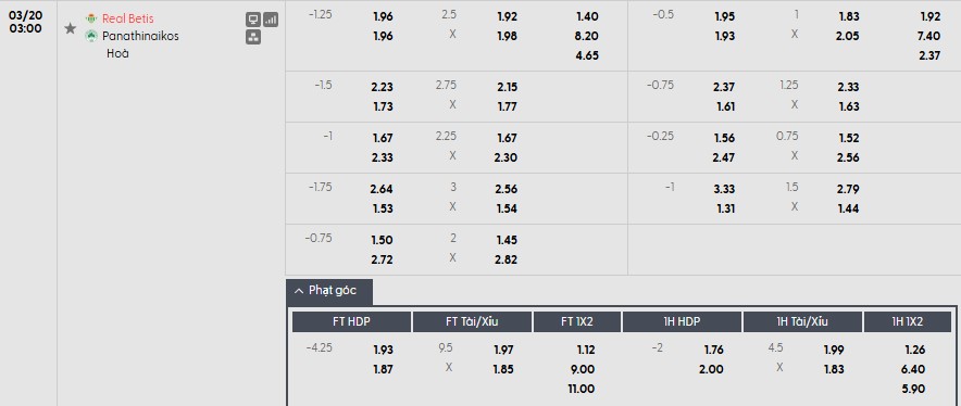 Soi kèo phạt góc Real Betis vs Panathinaikos, 3h ngày 20/03 - Ảnh 1
