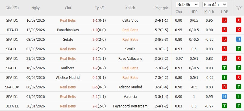 Soi kèo phạt góc Real Betis vs Panathinaikos, 3h ngày 20/03 - Ảnh 2