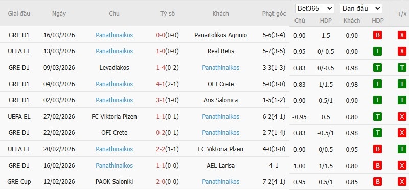 Soi kèo phạt góc Real Betis vs Panathinaikos, 3h ngày 20/03 - Ảnh 3