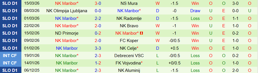 Nhận định, Soi kèo Aluminij vs Maribor, 23h30 ngày 20/3: Cửa trên bùng nổ - Ảnh 1