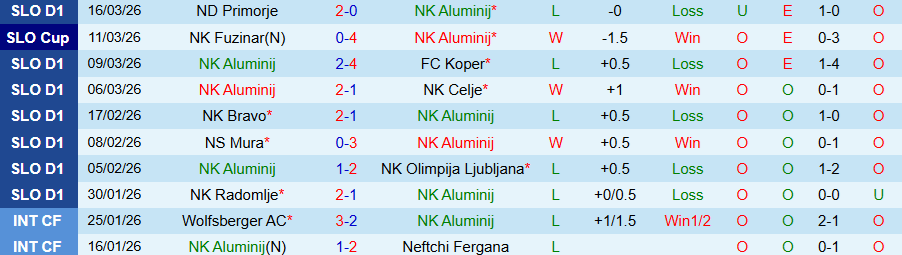 Nhận định, Soi kèo Aluminij vs Maribor, 23h30 ngày 20/3: Cửa trên bùng nổ - Ảnh 2