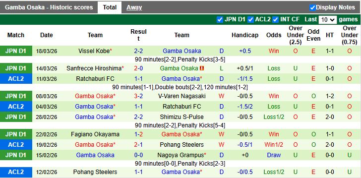 Nhận định, Soi kèo Avispa Fukuoka vs Gamba Osaka 12h30 ngày 21/3: Chủ nhà làm kho điểm - Ảnh 3