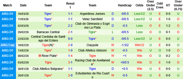 Nhận định, Soi kèo Banfield vs Tigre, 07h00 ngày 21/3: Chọn chủ nhà và tài - Ảnh 2