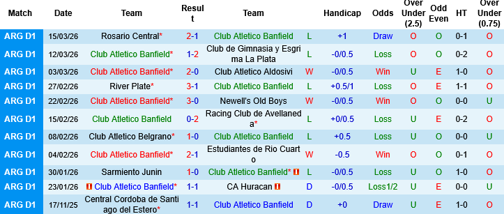 Nhận định, Soi kèo Banfield vs Tigre, 07h00 ngày 21/3: Chọn chủ nhà và tài - Ảnh 3
