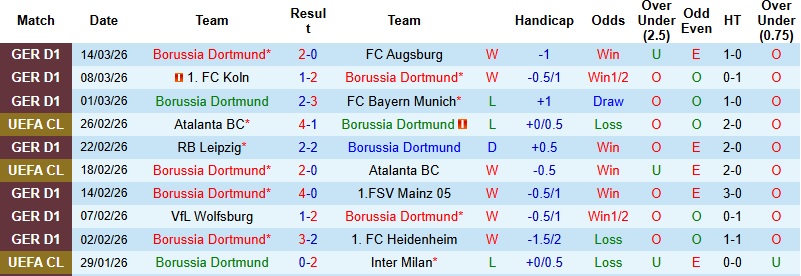 Nhận định, Soi kèo Dortmund vs Hamburg 0h30 ngày 22/3: Giữ vững vị trí - Ảnh 3