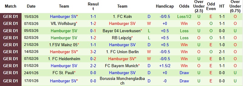 Nhận định, Soi kèo Dortmund vs Hamburg 0h30 ngày 22/3: Giữ vững vị trí - Ảnh 4