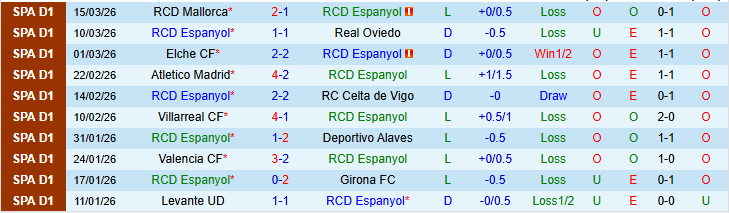 Nhận định, Soi kèo Espanyol vs Getafe 22h15 ngày 21/3: Đội khách phục thù - Ảnh 2