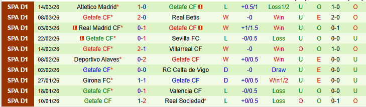 Nhận định, Soi kèo Espanyol vs Getafe 22h15 ngày 21/3: Đội khách phục thù - Ảnh 3