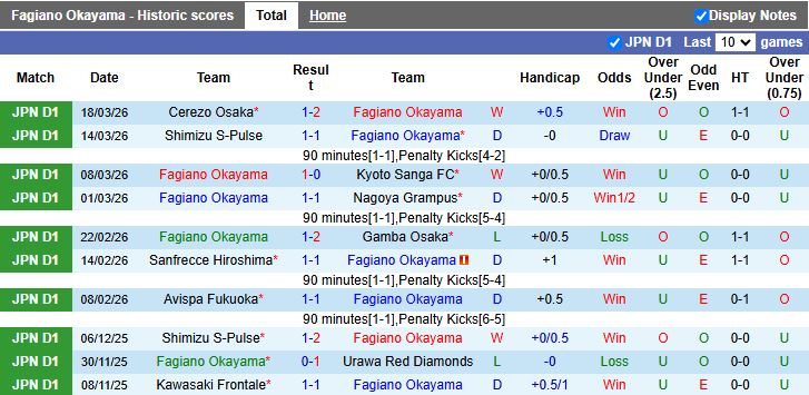 Nhận định, Soi kèo Fagiano Okayama vs V-Varen Nagasaki 12h00 ngày 21/3: Vượt ải tân binh - Ảnh 2