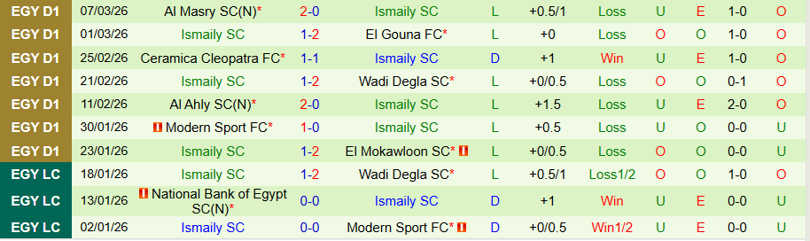 Nhận định, Soi kèo Haras El Hodoud vs Ismaily, 22h00 ngày 20/3: Yếu kém gặp nhau - Ảnh 1