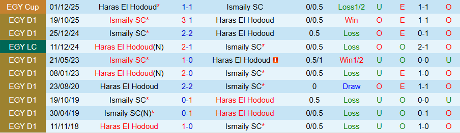 Nhận định, Soi kèo Haras El Hodoud vs Ismaily, 22h00 ngày 20/3: Yếu kém gặp nhau - Ảnh 3