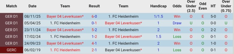 Nhận định, Soi kèo Heidenheim vs Leverkusen, 21h30 ngày 21/3: Cạnh tranh quyết liệt - Ảnh 2