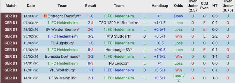 Nhận định, Soi kèo Heidenheim vs Leverkusen, 21h30 ngày 21/3: Cạnh tranh quyết liệt - Ảnh 3