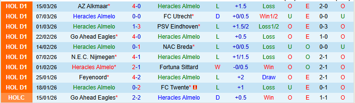 Nhận định, Soi kèo Heracles Almelo vs Excelsior Rotterdam 2h00 ngày 21/3: Chìm sâu dưới đáy - Ảnh 2