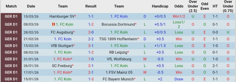 Nhận định, Soi kèo Koln vs Monchengladbach, 21h30 ngày 21/3: Nới rộng khoảng cách - Ảnh 3