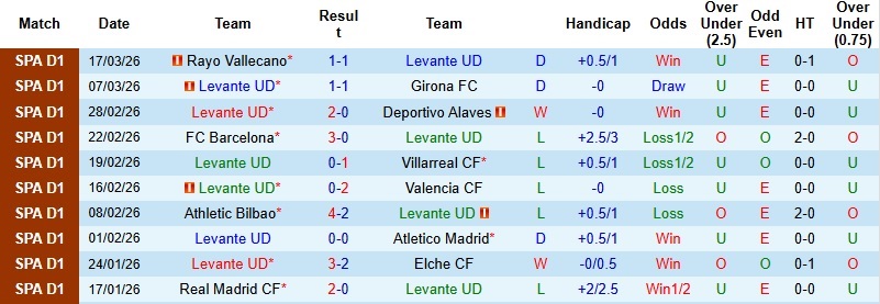 Nhận định, Soi kèo Levante vs Oviedo 0h30 ngày 22/3: Giành giật sự sống - Ảnh 3