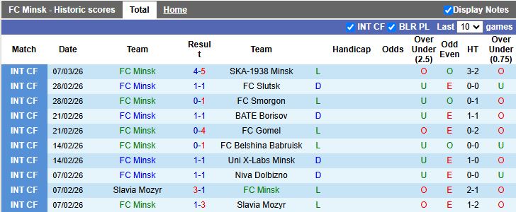 Nhận định, Soi kèo Minsk vs Arsenal Dzerzhinsk 21h00 ngày 20/3: Đầu xuôi đuôi lọt - Ảnh 2
