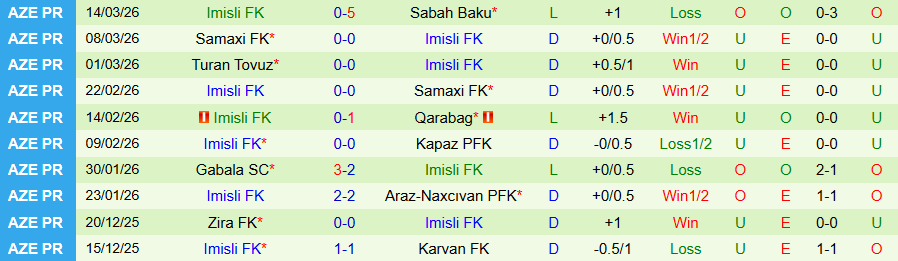 Nhận định, Soi kèo Neftchi vs Imisli, 22h15 ngày 20/3: Nỗ lực tột cùng - Ảnh 1