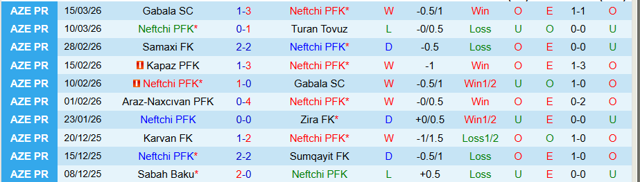 Nhận định, Soi kèo Neftchi vs Imisli, 22h15 ngày 20/3: Nỗ lực tột cùng - Ảnh 2