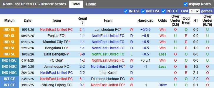 Nhận định, Soi kèo NorthEast United vs Odisha 18h30 ngày 20/3: Chưa biết thắng trận - Ảnh 2