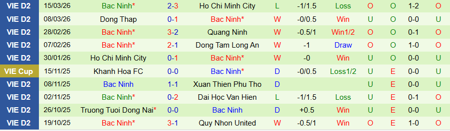 Nhận định, Soi kèo Thể Công Viettel vs Bắc Ninh, 19h15 ngày 21/3: Thắng tưng bừng - Ảnh 1