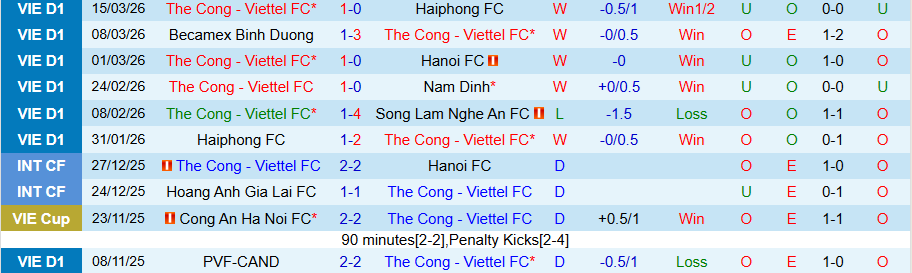 Nhận định, Soi kèo Thể Công Viettel vs Bắc Ninh, 19h15 ngày 21/3: Thắng tưng bừng - Ảnh 2