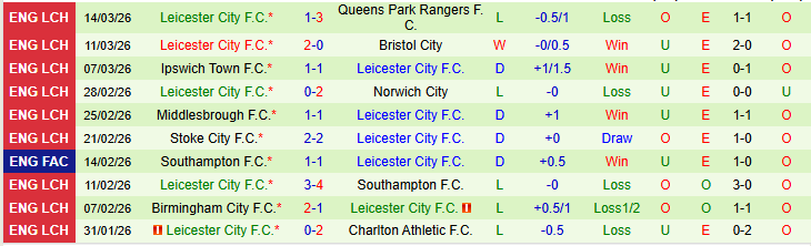 Nhận định, Soi kèo Watford vs Leicester City 22h00 ngày 21/3: Cáo bị Ong đốt - Ảnh 3