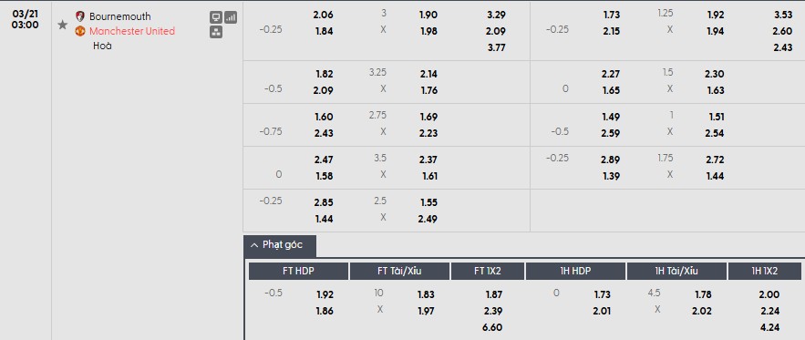 Soi kèo phạt góc Bournemouth vs MU, 3h ngày 21/03 - Ảnh 1