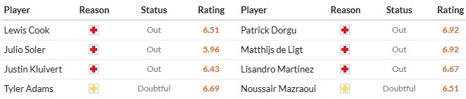Soi kèo phạt góc Bournemouth vs MU, 3h ngày 21/03 - Ảnh 2