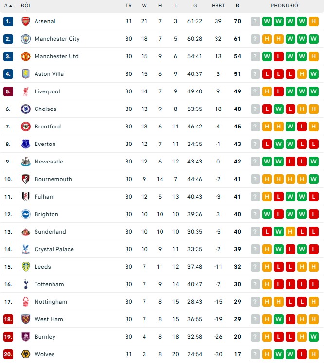 Soi kèo phạt góc Bournemouth vs MU, 3h ngày 21/03 - Ảnh 8