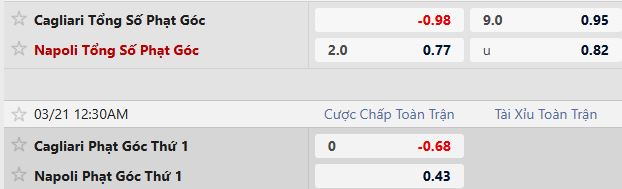 Soi kèo phạt góc Cagliari vs Napoli, 00h30 ngày 21/03 - Ảnh 5