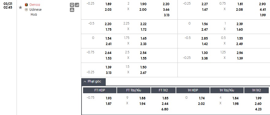 Soi kèo phạt góc Genoa vs Udinese, 2h45 ngày 21/03 - Ảnh 1
