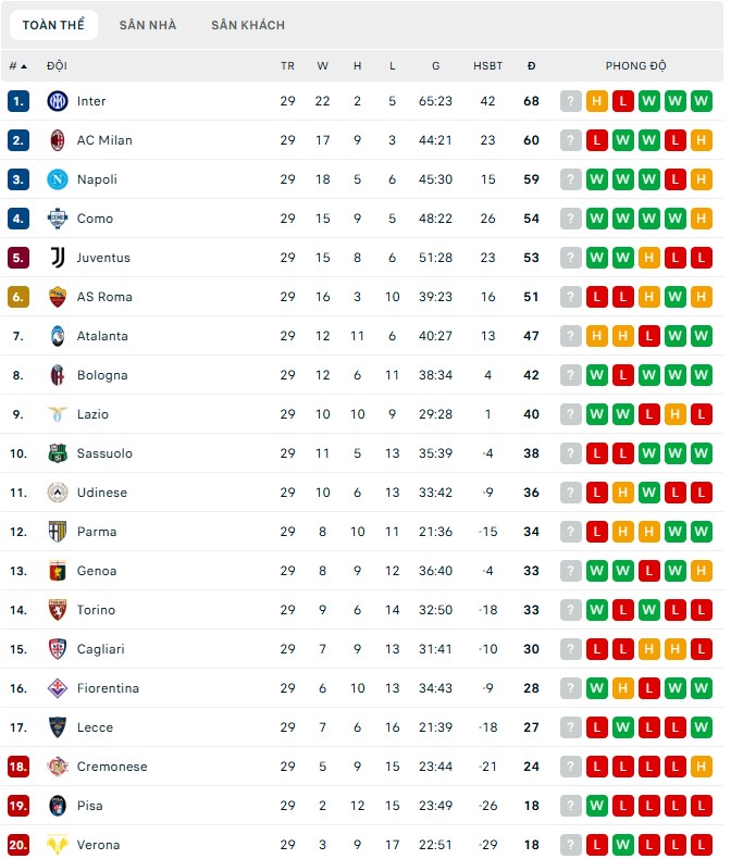 Soi kèo phạt góc Genoa vs Udinese, 2h45 ngày 21/03 - Ảnh 5