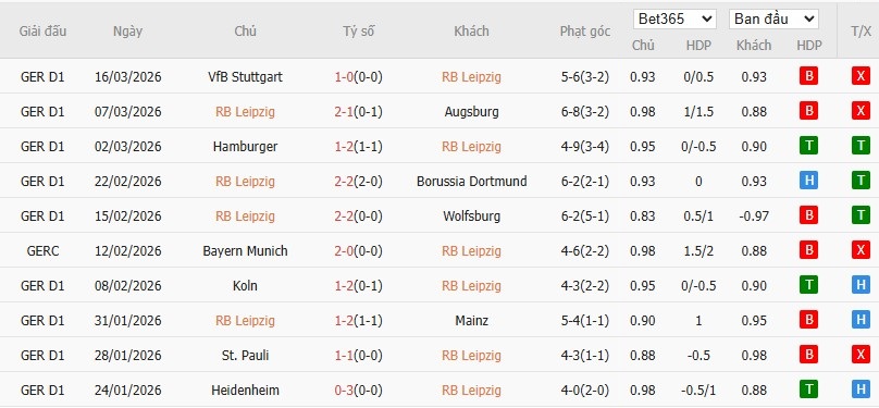 Soi kèo phạt góc RB Leipzig vs Hoffenheim, 2h30 ngày 21/03 - Ảnh 3