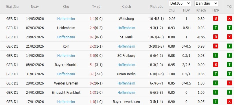Soi kèo phạt góc RB Leipzig vs Hoffenheim, 2h30 ngày 21/03 - Ảnh 4