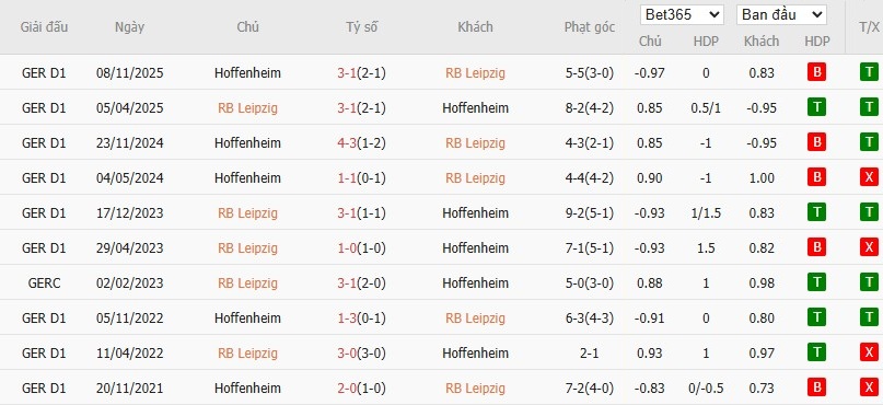 Soi kèo phạt góc RB Leipzig vs Hoffenheim, 2h30 ngày 21/03 - Ảnh 5