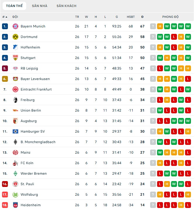 Soi kèo phạt góc RB Leipzig vs Hoffenheim, 2h30 ngày 21/03 - Ảnh 6