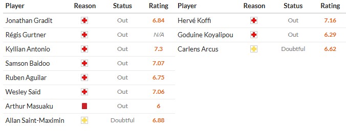 Soi kèo phạt góc RC Lens vs Angers, 2h45 ngày 21/03 - Ảnh 2